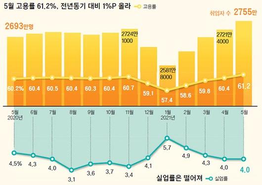 중앙일보