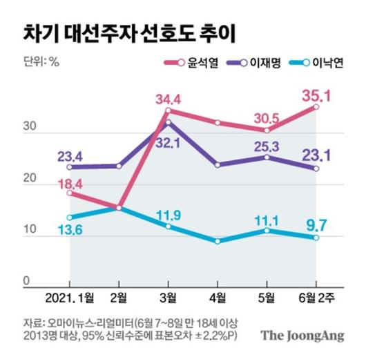 중앙일보