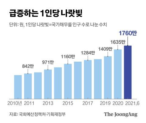 중앙일보