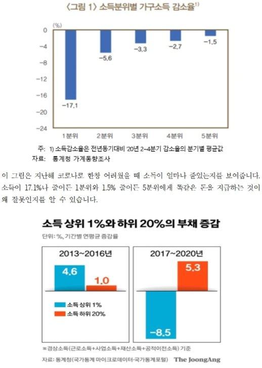 중앙일보