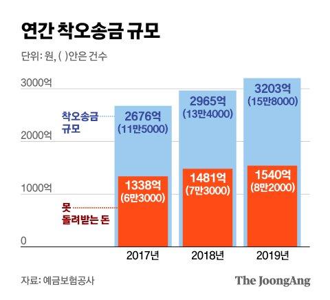 중앙일보