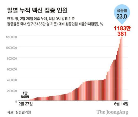 중앙일보