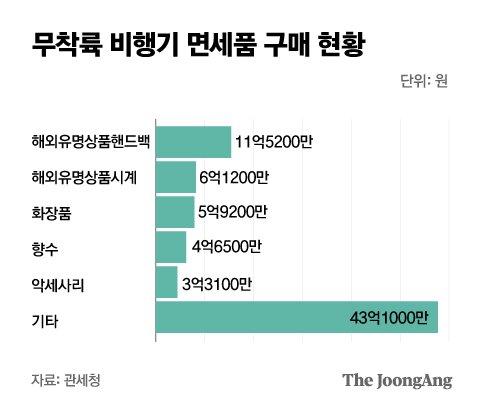 중앙일보