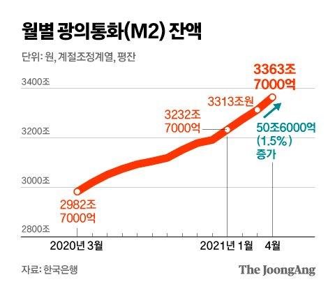 중앙일보