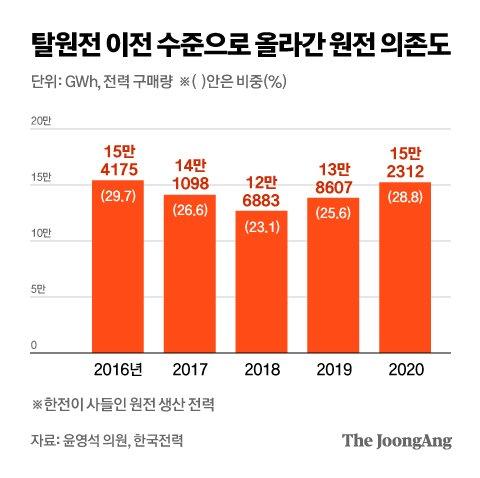 중앙일보