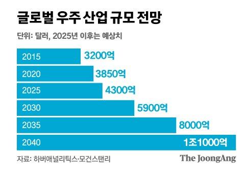 중앙일보