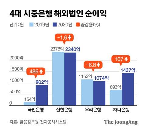 중앙일보