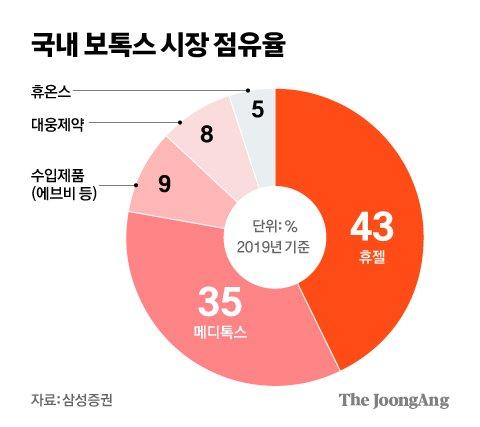 중앙일보