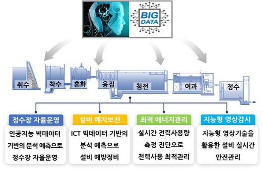 중앙일보