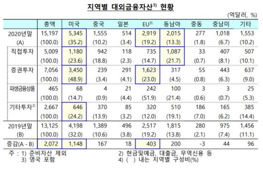 중앙일보