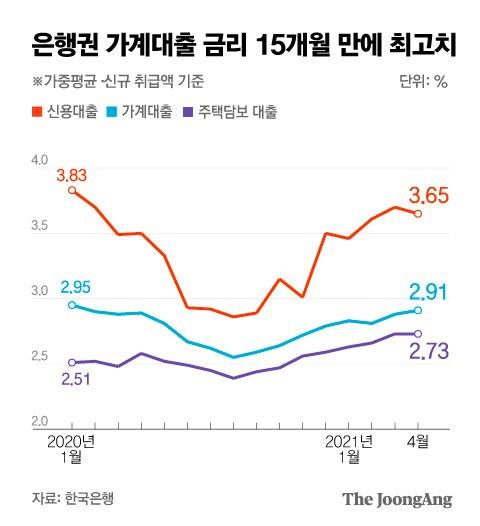 중앙일보