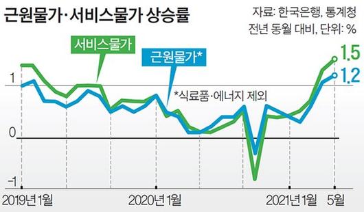 중앙일보