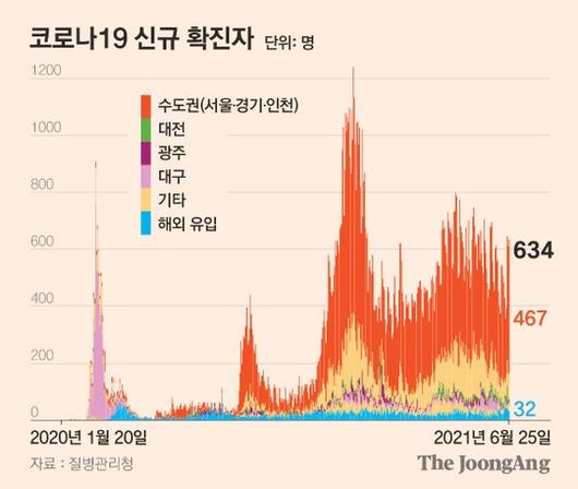 중앙일보