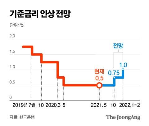 중앙일보