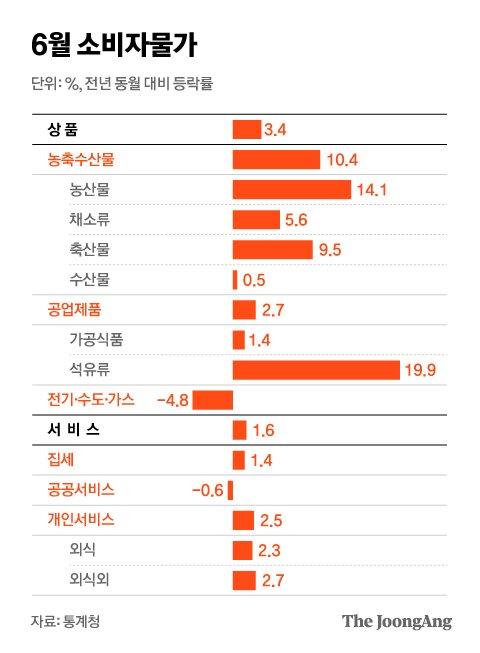 중앙일보