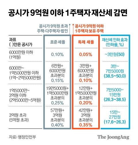 중앙일보