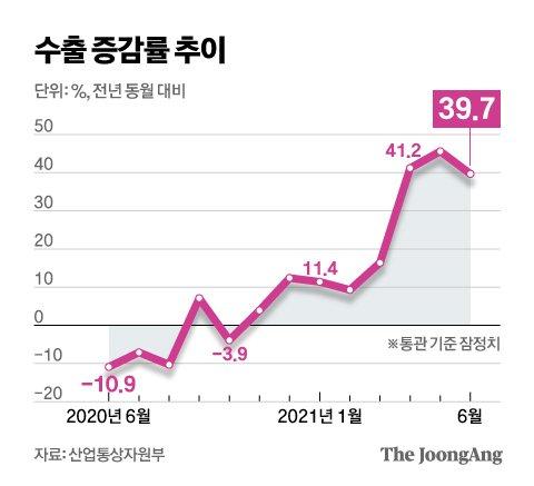 중앙일보