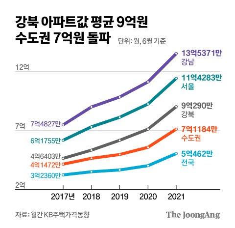 중앙일보