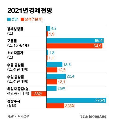 중앙일보