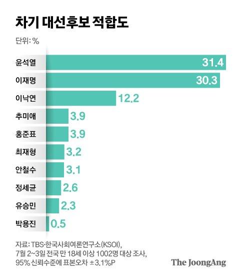 중앙일보