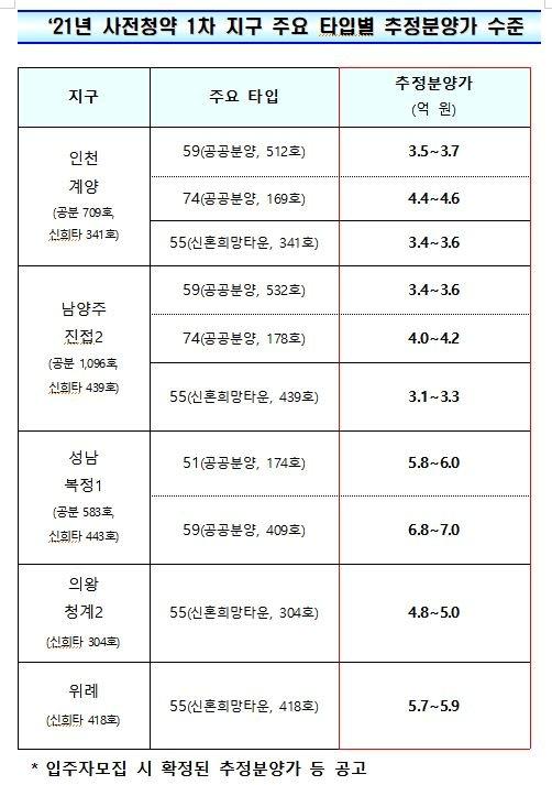 중앙일보