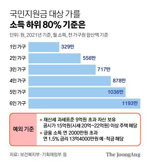 중앙일보