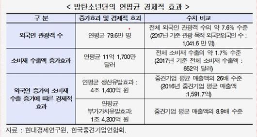 중앙일보