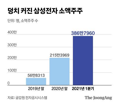 중앙일보