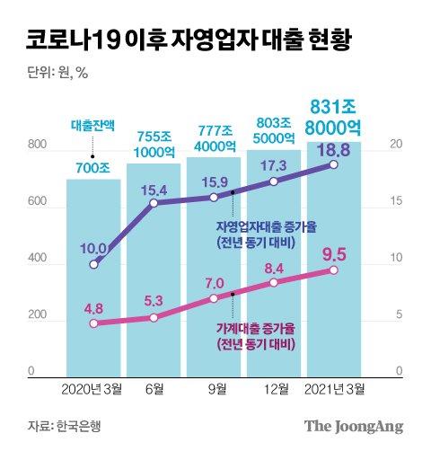 중앙일보