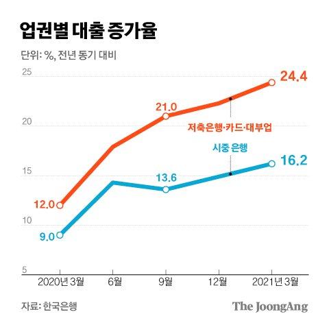 중앙일보