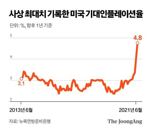 중앙일보