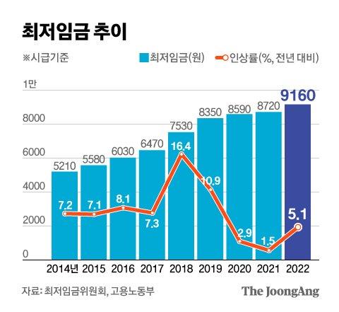 중앙일보