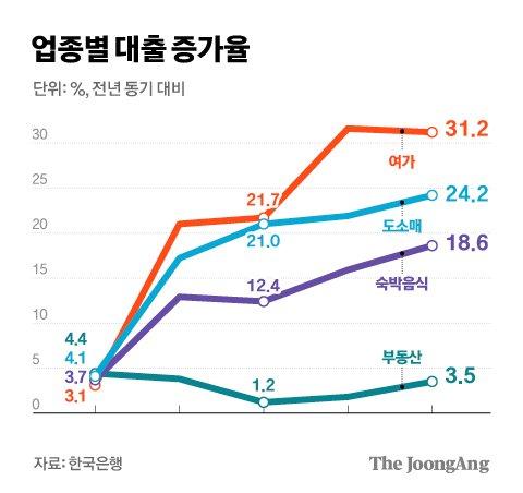 중앙일보