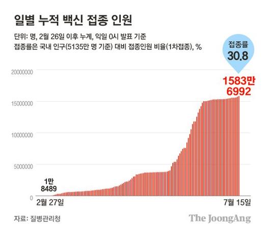 중앙일보