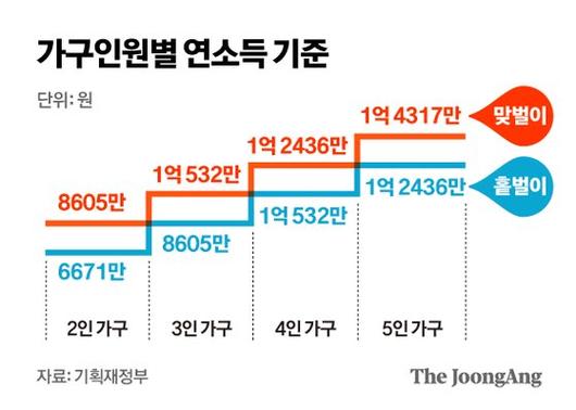 중앙일보