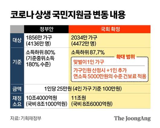 중앙일보