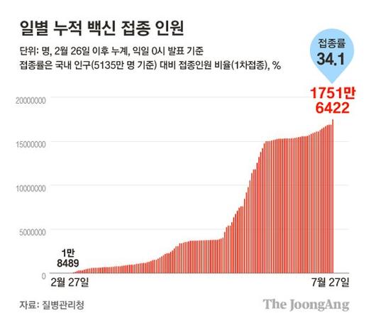 중앙일보