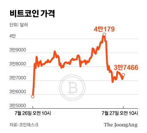 중앙일보