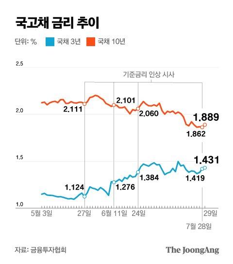 중앙일보