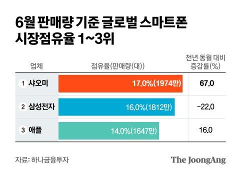 중앙일보