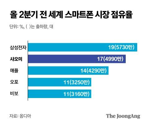 중앙일보