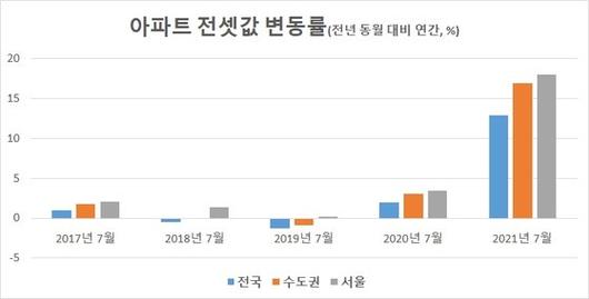 중앙일보