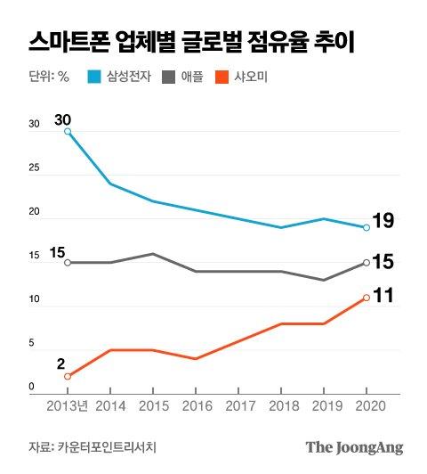 중앙일보