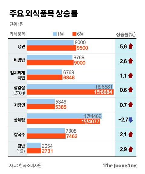 중앙일보