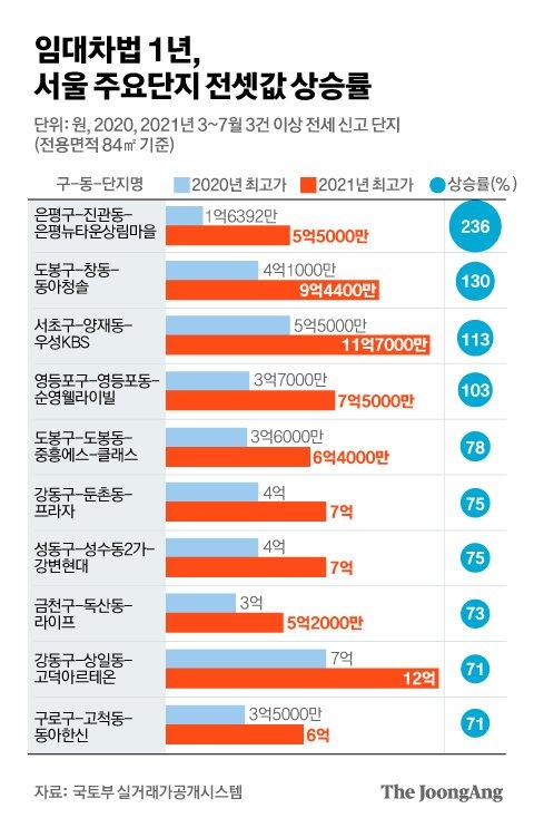 중앙일보