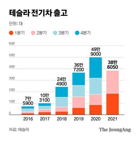 중앙일보