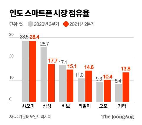 중앙일보