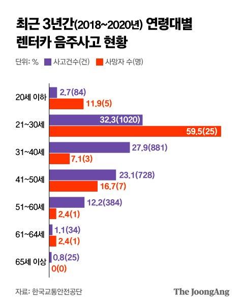 중앙일보