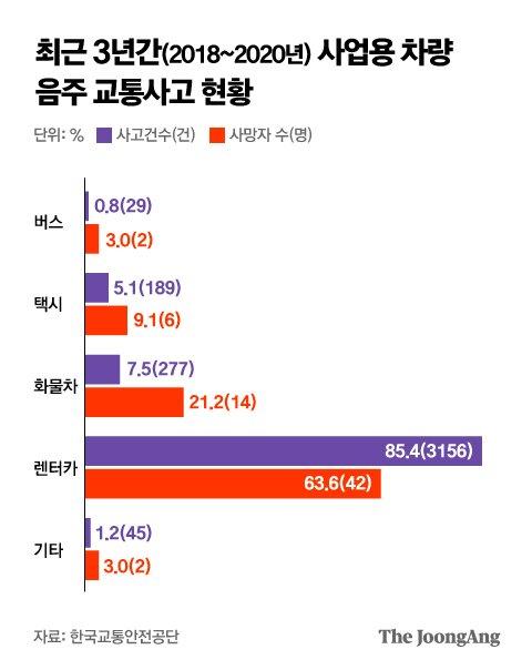 중앙일보