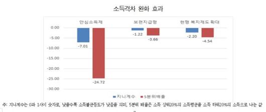 중앙일보